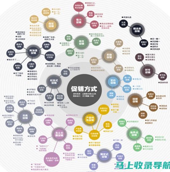 揭秘最精准的SEO查询工具如何助力企业网络营销成功